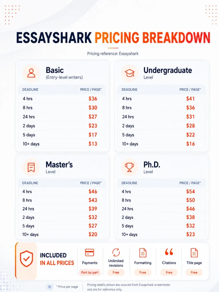 essayshark pricing