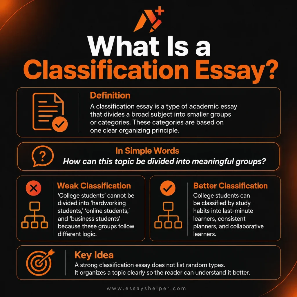 Classification Essay: Topics, Examples, and Writing Guide for Students what is a classification essay simple definition with example