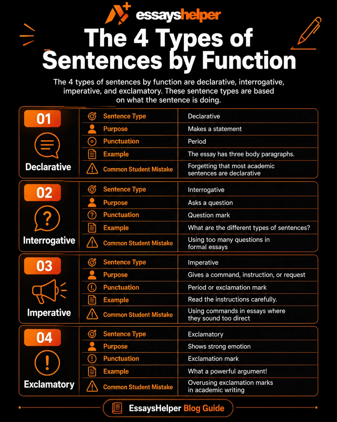 Different Types of Sentences Explained (With Easy Examples) 4 types of sentences by function
