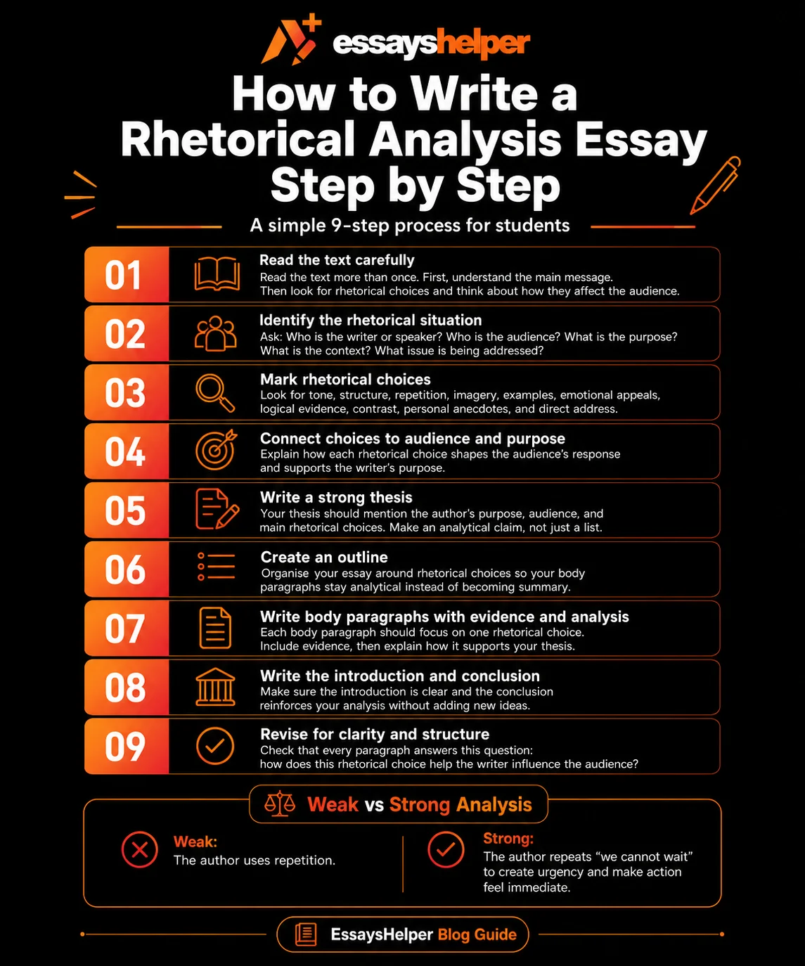 Rhetorical Analysis Essay: Example, Outline, & How to Write Rhetorical Analysis Essay