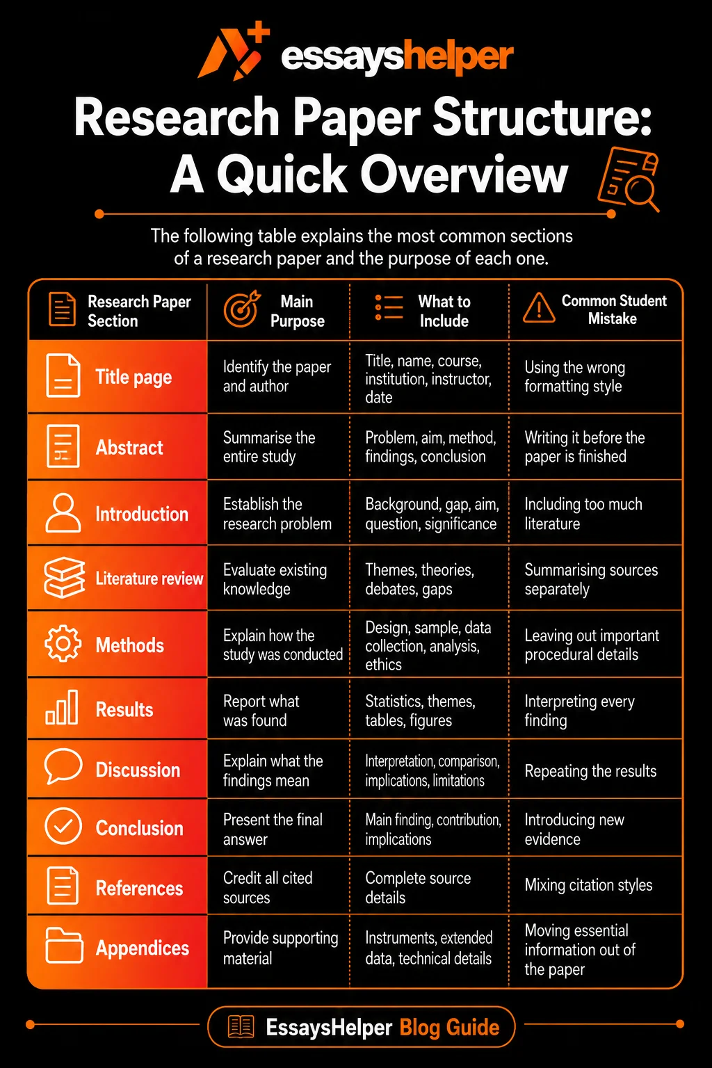 Different Parts of a Research Paper: A Complete Guide different parts of research paper with structure
