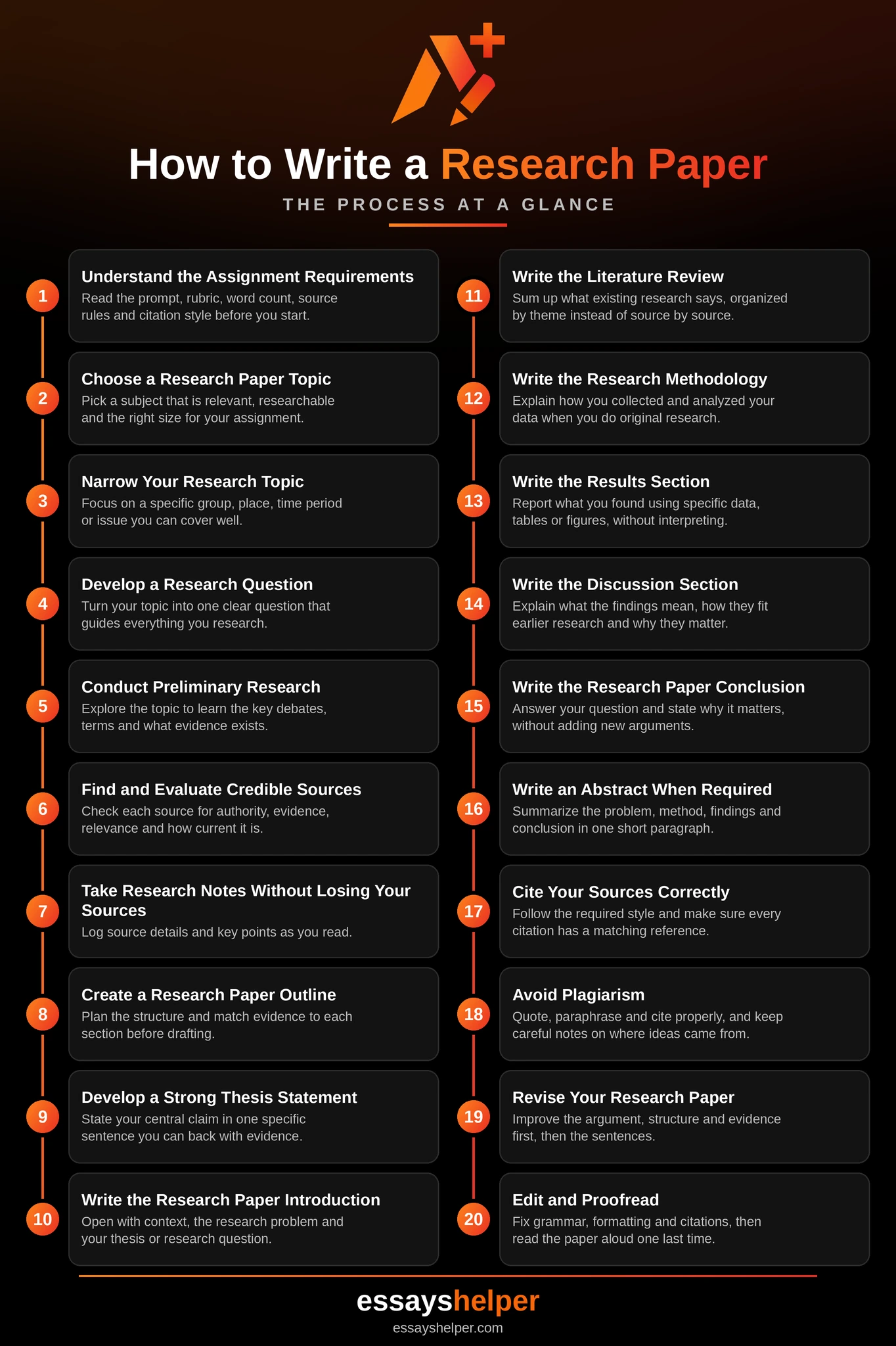 How_to_Write_a_Research_Paper_Infographic