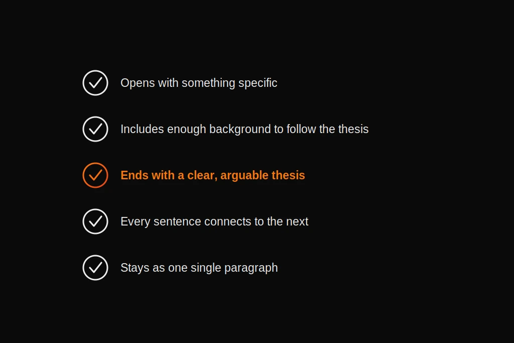 A checklist of what a strong argumentative essay introduction must include