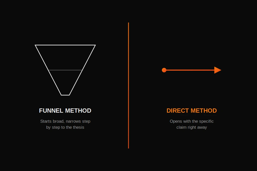 A comparison of the funnel method and the direct method for starting an argumentative essay
