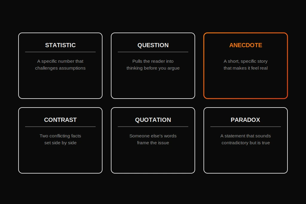 Six types of hooks for an argumentative essay introduction: statistic, question, anecdote, contrast, quotation, and paradox