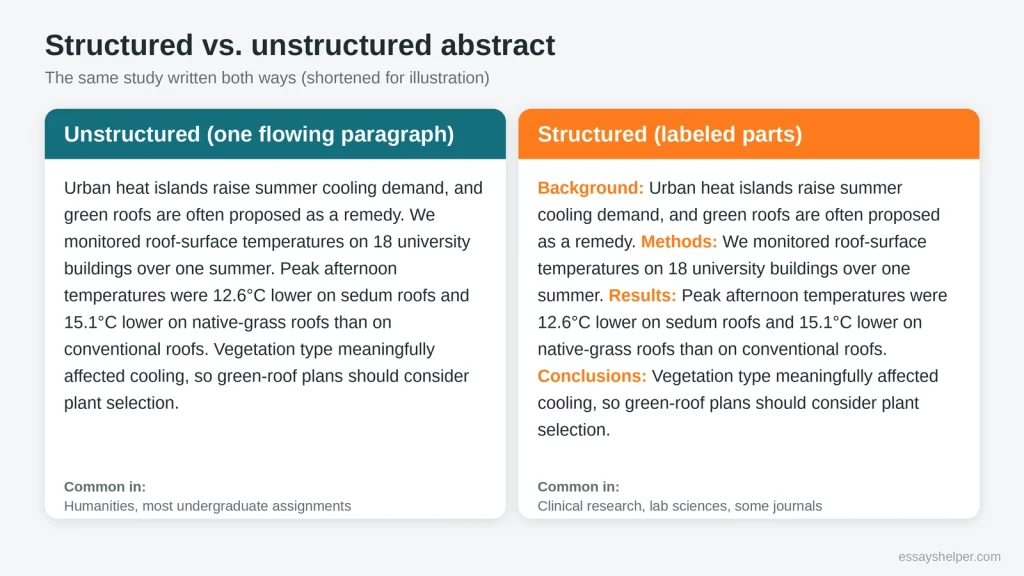 Structured vs unstructured abstract comparison