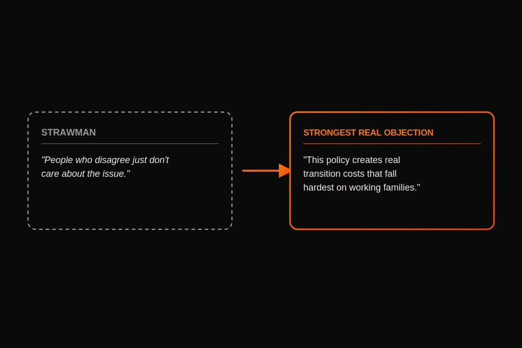 A comparison of a weak strawman objection and the strongest real objection
