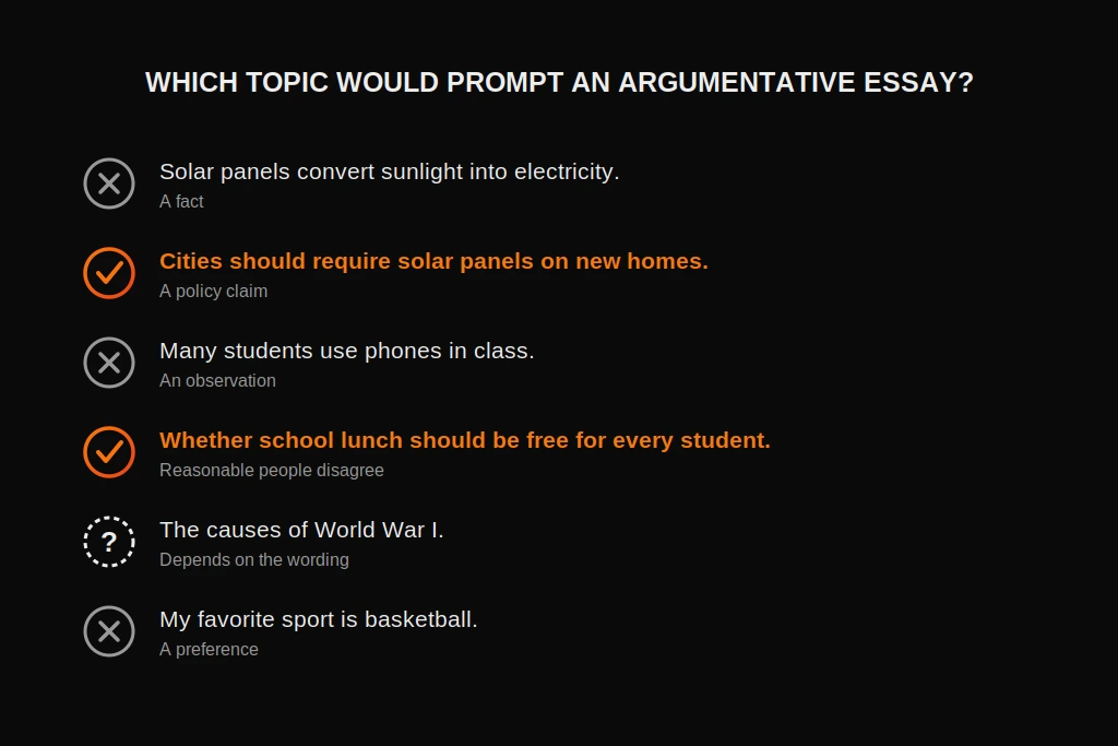 Argumentative Essay Prompts: Examples for School and AP Lang Six statements marked as arguable, not arguable, or dependent on wording