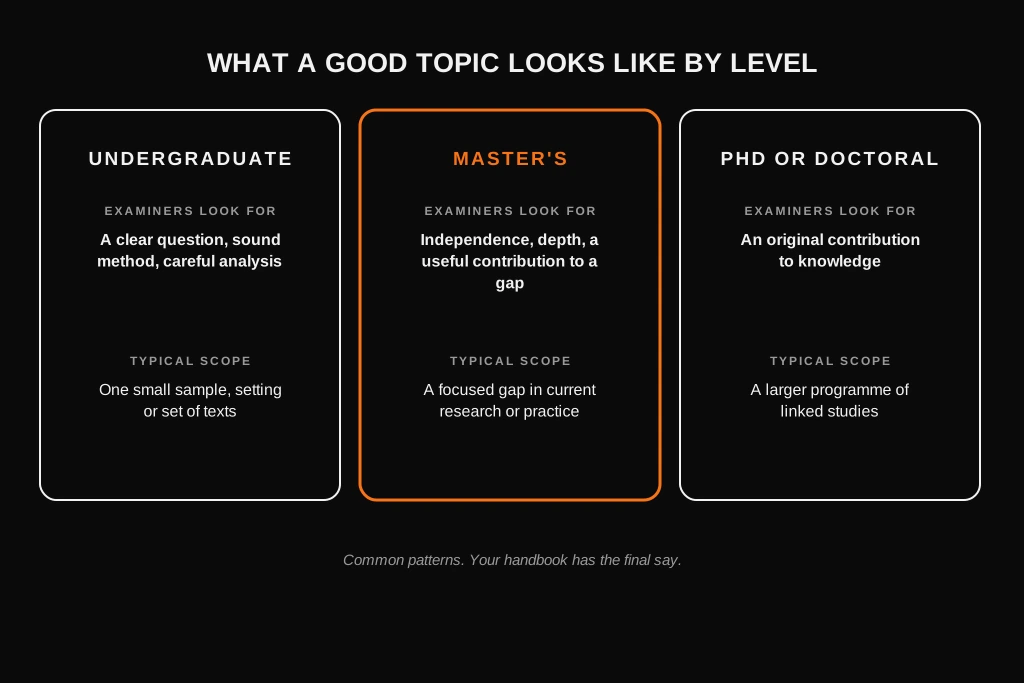 Comparison of dissertation topic expectations at undergraduate, master's and PhD level