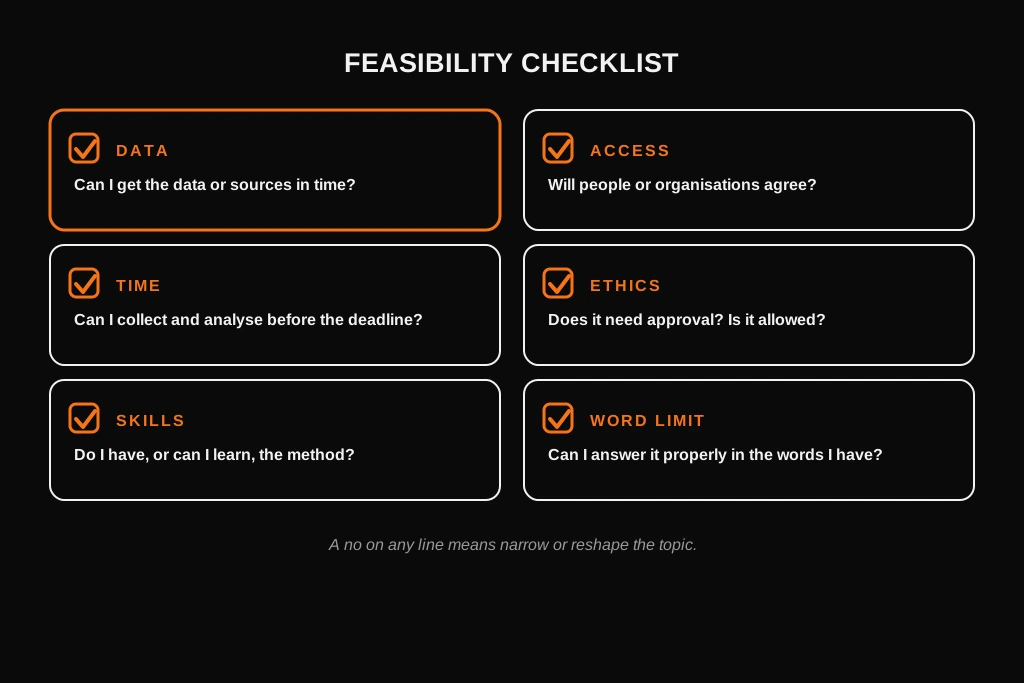 Feasibility checklist for a dissertation topic covering data, access, time, ethics, skills and word limit