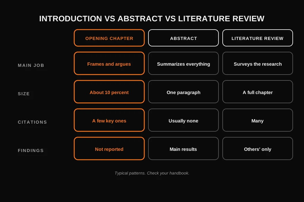How to Write a Dissertation Introduction: What to Include, Examples and Template Comparison of the introduction, the abstract and the literature review by purpose, length and citations