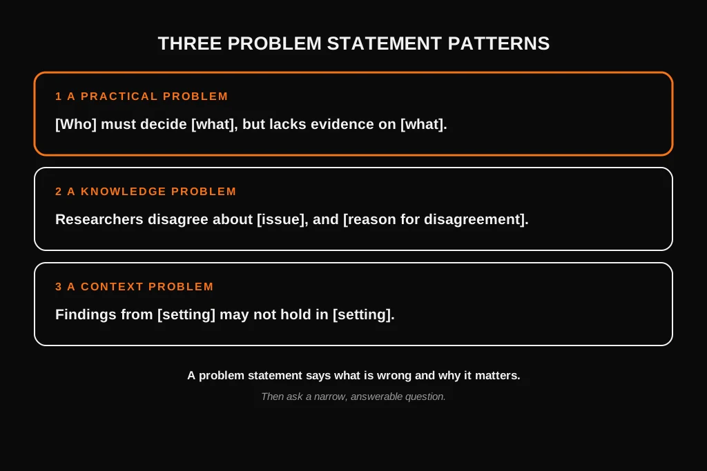 How to Write a Dissertation Introduction: What to Include, Examples and Template Three problem statement patterns: practical problem, knowledge problem and context problem