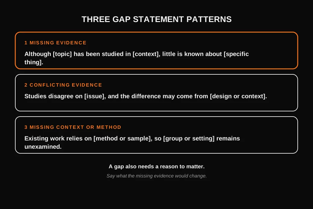 Dissertation Literature Review: What It Is, How to Write It, Examples and Structure Three gap statement patterns: missing evidence, conflicting evidence and missing context