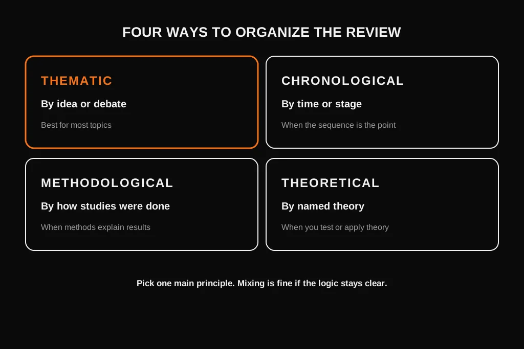 Dissertation Literature Review: What It Is, How to Write It, Examples and Structure Four ways to organize a literature review: thematic, chronological, methodological and theoretical