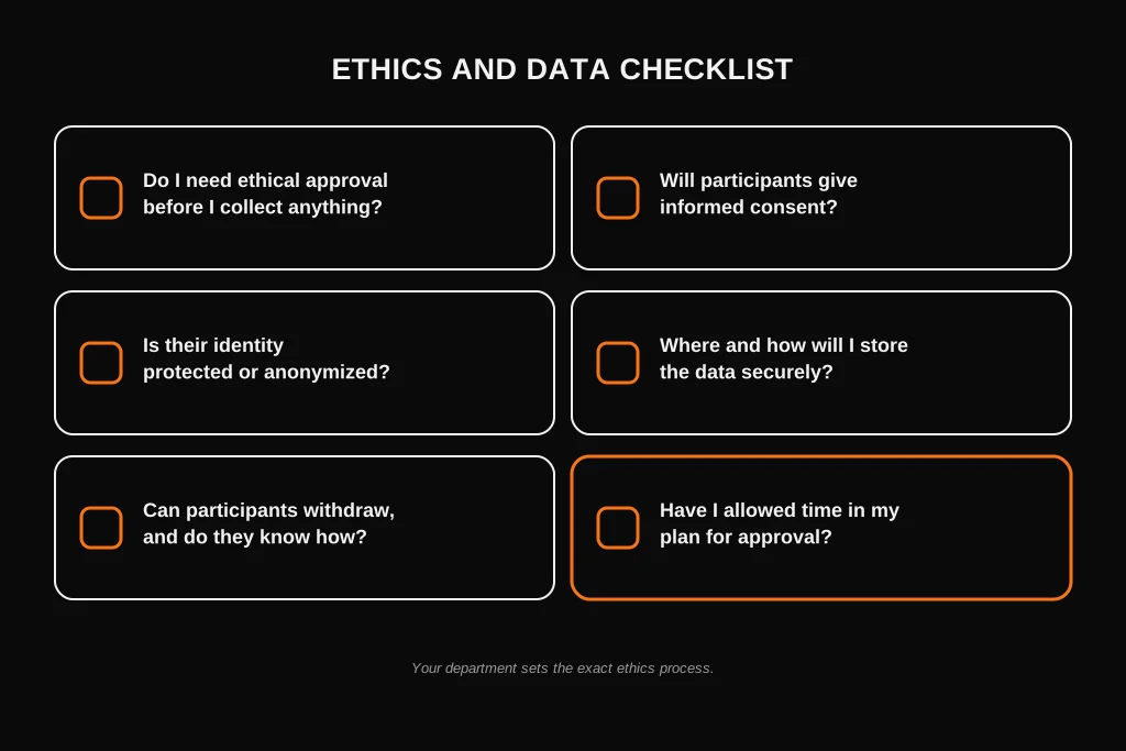 Dissertation Methodology: What It Is, How to Write It, Examples and Template Six-question ethics and data checklist covering approval, consent, anonymity, storage, withdrawal and timing