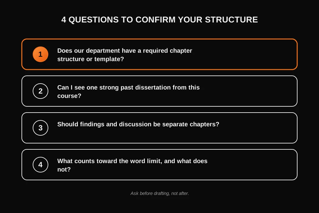 Four questions to ask your supervisor to confirm your dissertation structure