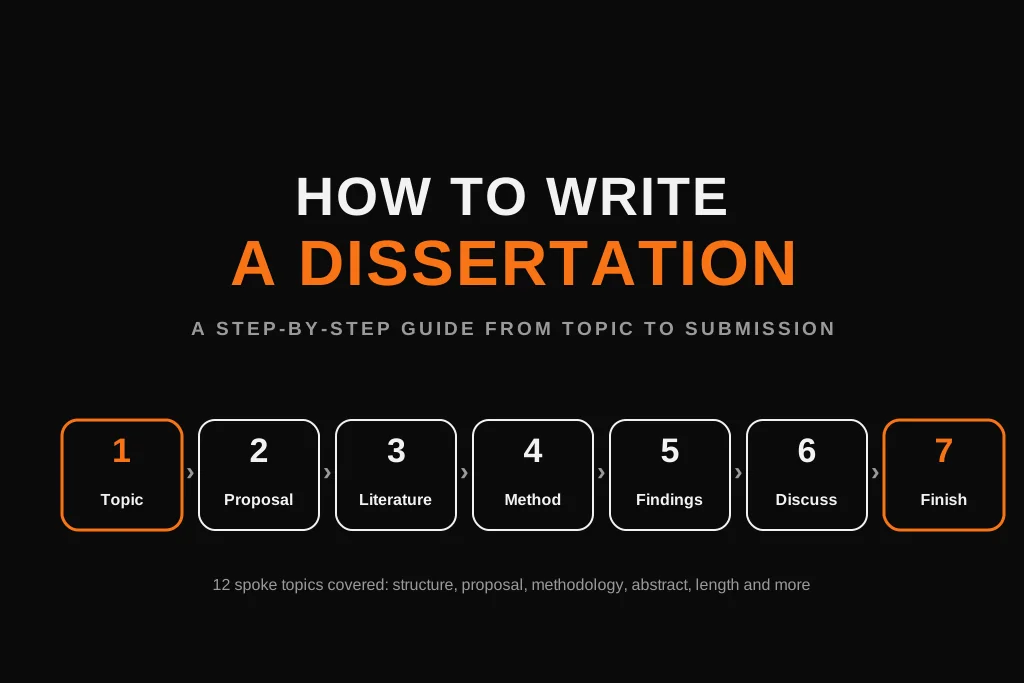Step-by-step guide to how to write a dissertation showing seven stages from topic to finish